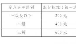 欽州市城鄉(xiāng)居民基本醫(yī)療保險宣傳專欄