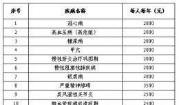 欽州市城鄉(xiāng)居民門診特殊慢性病醫(yī)療待遇宣傳專欄