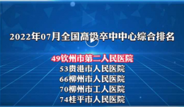 【欽二醫(yī)喜訊】我院高級(jí)卒中中心2022年7月全國綜合排名及頸動(dòng)脈內(nèi)膜切除成形術(shù)排名分別為第49、40位！均為廣西第1位！