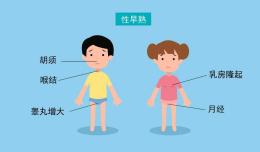 【名醫(yī)有約】知名兒童內(nèi)分泌生長發(fā)育專家陳少科主任到我院義診啦！